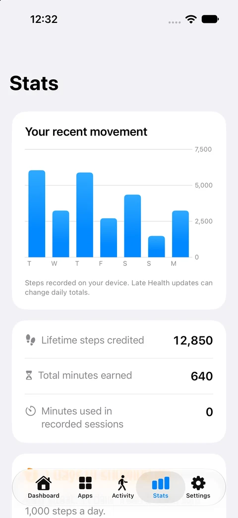 FeedFare Stats screen with an example weekly steps chart.